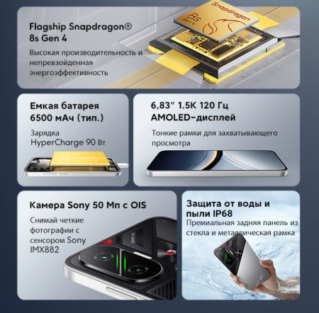 Смартфон Xiaomi Poco F7 12/256Гб Snapdragon 8s Gen 4, 6500мАч Silver