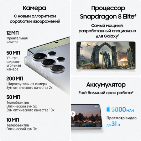 Смартфон Samsung Galaxy S25 Ultra, 12/256Гб Dual nano sim Titanium Gray 