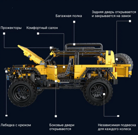 Конструктор Xiaomi ONEBOT Jeep Technic, 1600 деталей (OBJEP92AIQI)