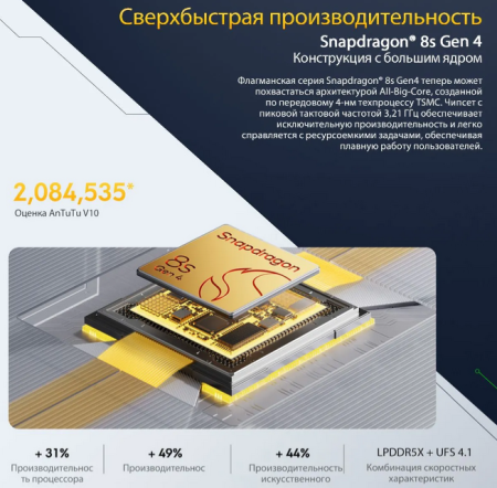 Смартфон Xiaomi Poco F7 12/256Гб Snapdragon 8s Gen 4, 6500мАч Silver