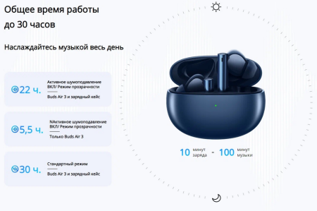 Наушники RealMe Buds Air 3 (RMA2105) Blue