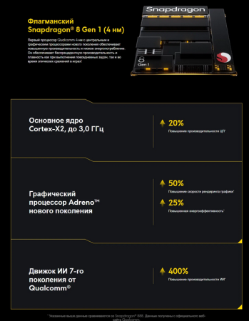 Смартфон Xiaomi Poco F4 GT 8/128Гб Stealth Black