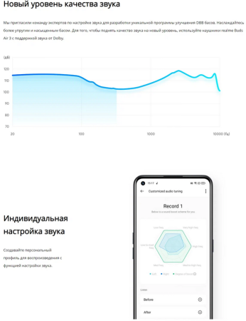 Наушники RealMe Buds Air 3 (RMA2105) Blue