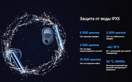 Наушники RealMe Buds Air 3 (RMA2105) Blue